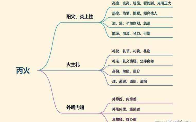 太阳星子女宫（太阳太阴同守子女宫）