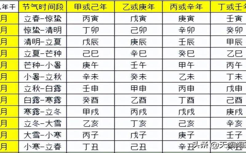 八字命局有哪些(四柱八字排盘详解析)