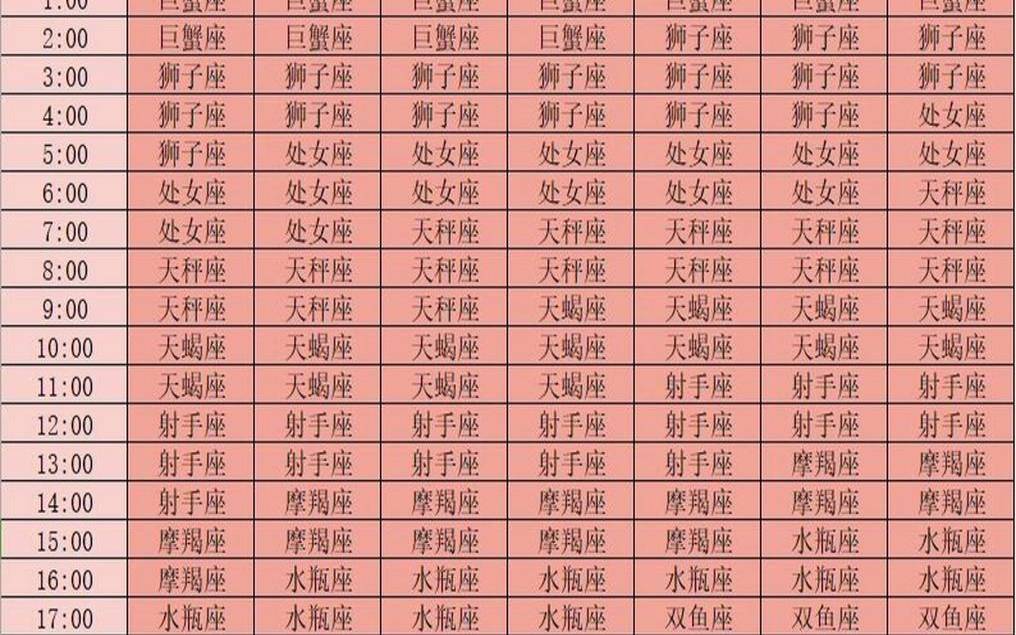 11.28射手座上升星座对照表（射手座上升星座表）