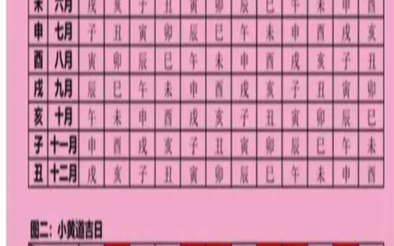 择吉择日原则方法,选择黄道吉日的方法