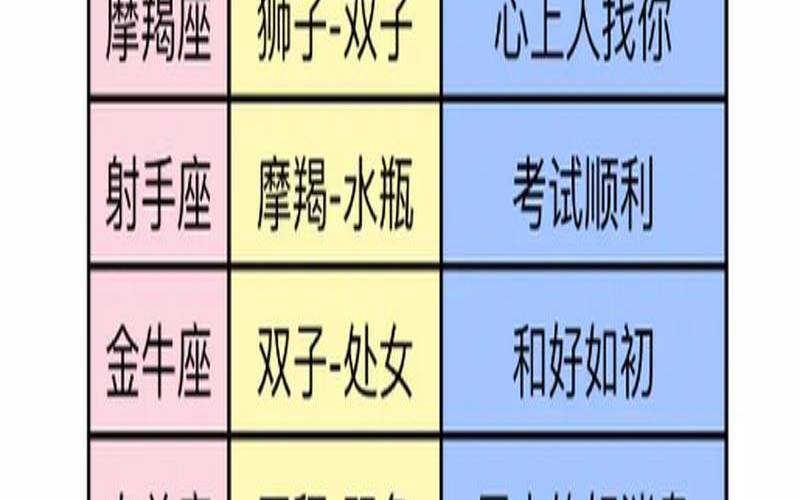 遇到爱情后的星座（最相信爱情的星座）