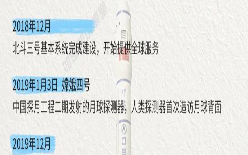 2018年你会在什么领域取得进步（我国在2018年取得的成就）