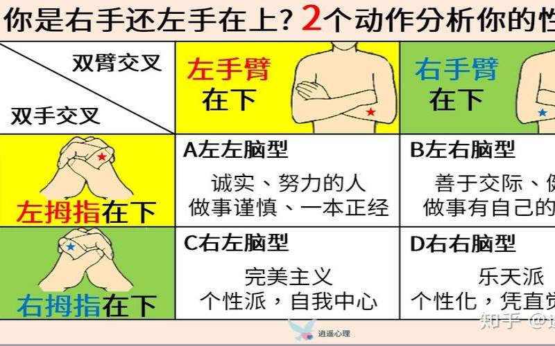 两个简单的动作（两个动作测试性格）