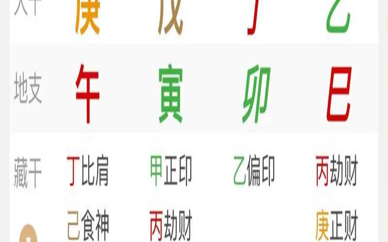 八字缺伤官的女命（八字有伤官却没有财）