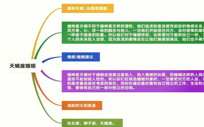 天蝎和天秤结婚（天蝎男天秤女婚后生活）