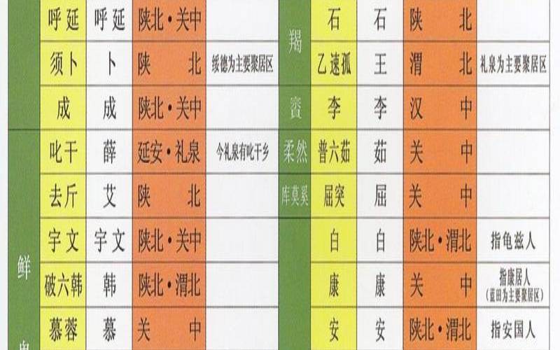 中国血统最高贵的民族（中国姓氏有多少）