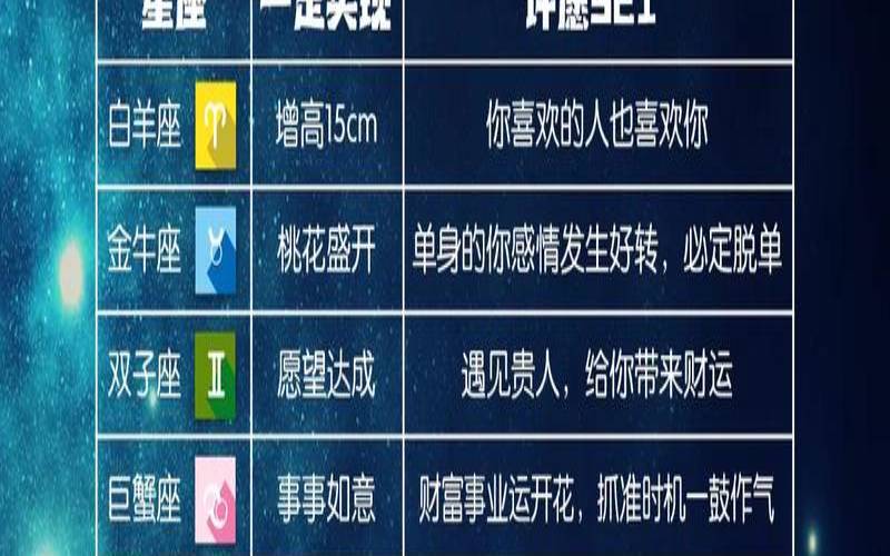 12星座运势大全（每日运势最准的软件）