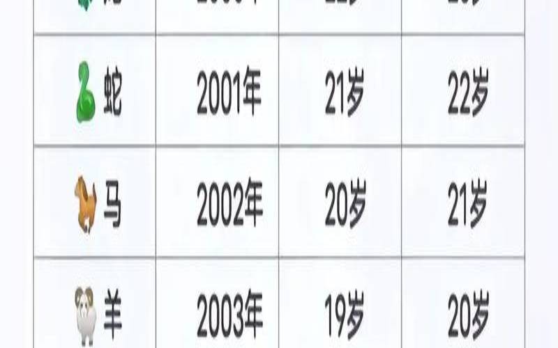 2022年有感情纠葛的生肖（1997年属牛姻缘在哪年）