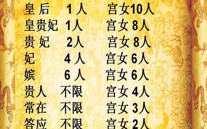 武媚娘传奇嫔妃职位表（测你是宫斗剧中哪个妃子）