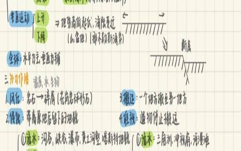 借助外力提升自己的例子（练内力的方法）