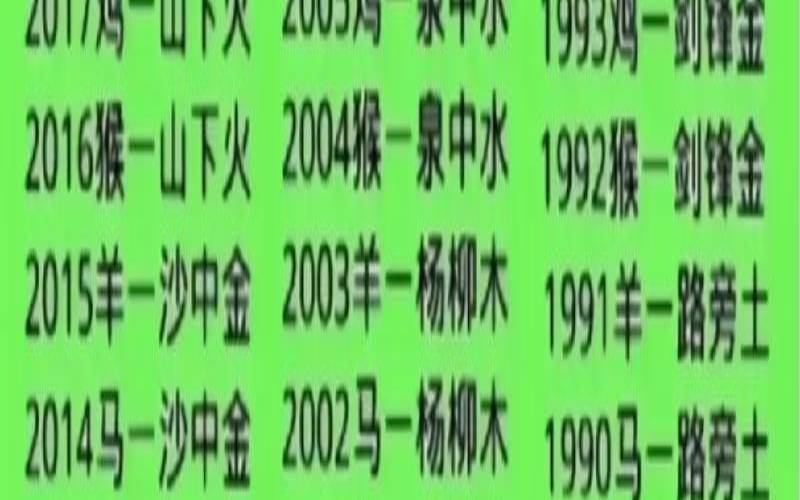 腊月二十三小年出生男（金木水火土五行查询表）