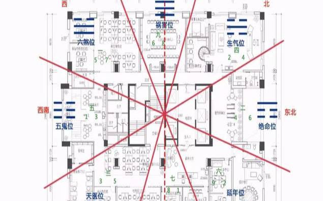写字楼办公风水禁忌（写字楼办公室风水布局图）
