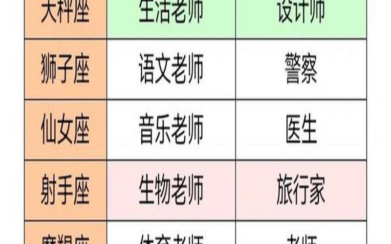 老师一般都是什么星座（十二星座当老师谁最严厉）