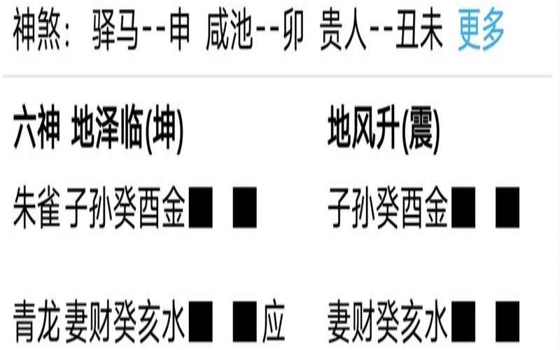 六爻卦断官运事业详解（测官运最好的卦）