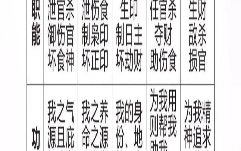 八字流日类象（八字流日运势详解）