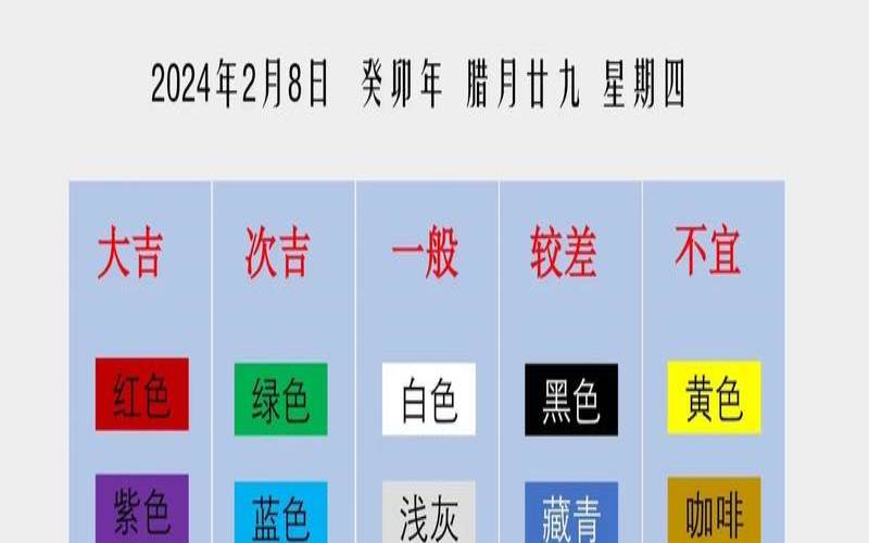 2021年2月28日穿衣五行色（2024年2月8号穿什么衣服）