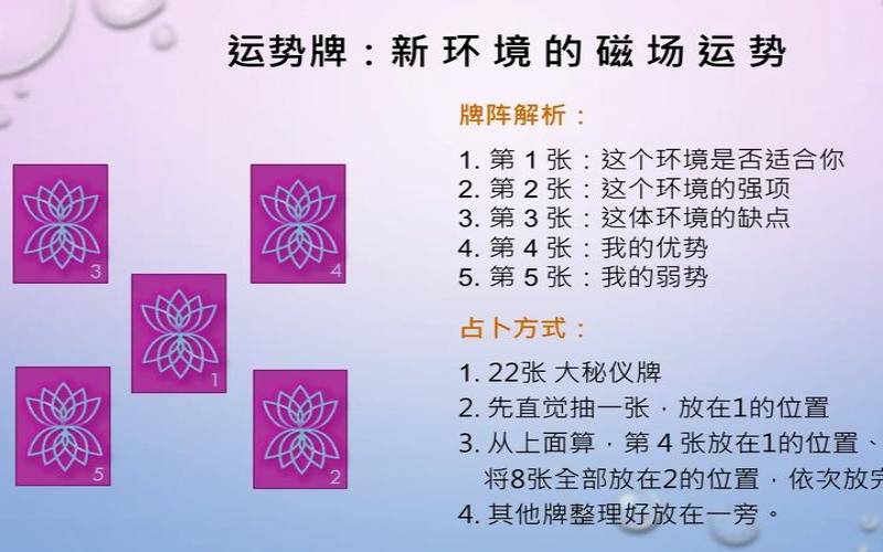 塔罗牌阵一周运势（塔罗牌运势牌阵怎么摆）