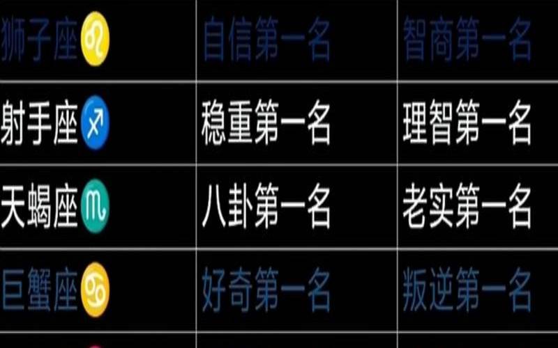 12星座谁的记忆力最好（记忆力超强的三个星座）