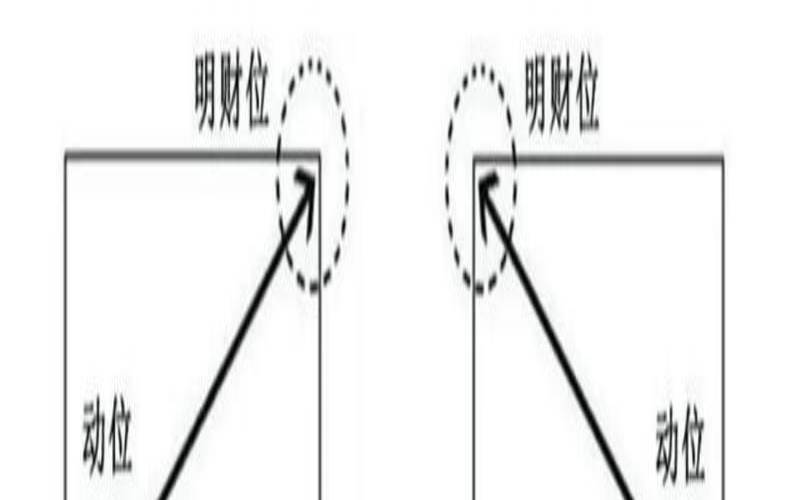 2021年4月29日财位（每月曰财神方位）