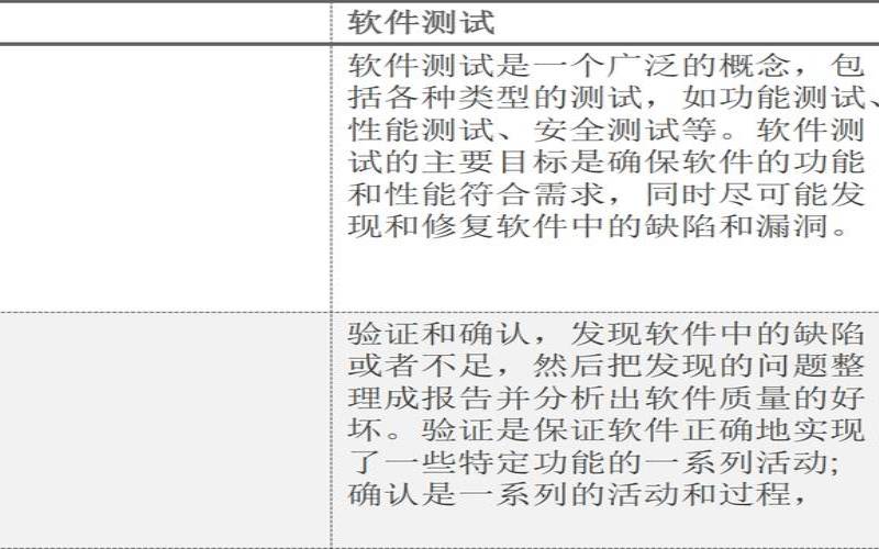 区块链如何测试（区块链面试题附答案）