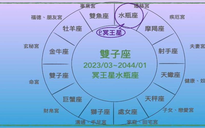 冥王星星座在线查询（冥王星代表什么星座）