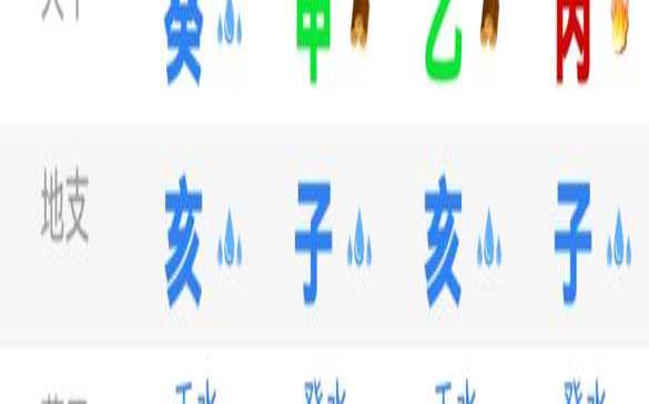 学霸的生辰八字特征（排八字排盘算命）