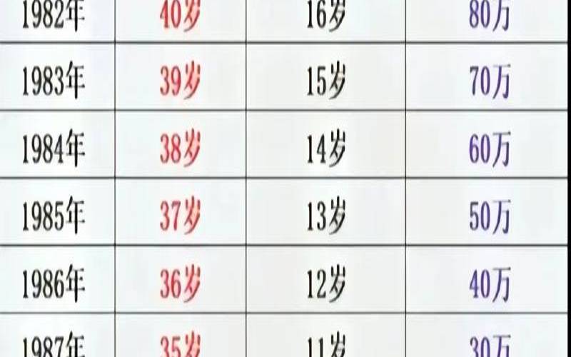为什么说属龙人33岁有一难（1988年的龙适合干什么生意）