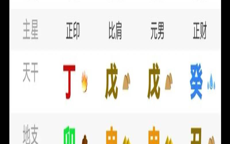 男命八字看命中注定的配偶（男命有钱的八字特点）