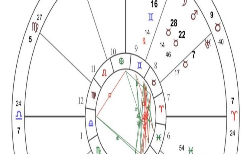 妮可天王星在星盘各宫位运行的影响（星盘中土星代表什么）