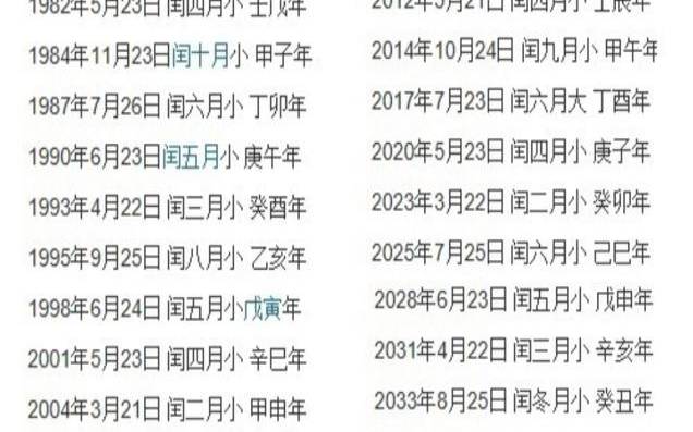 2020年阳历6月9号出生宝宝（2020年六月一号是农历几号）