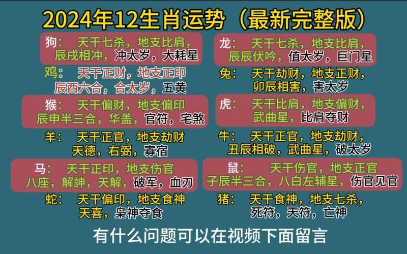 生肖2024年运势完整版（属相每年运势太准了）