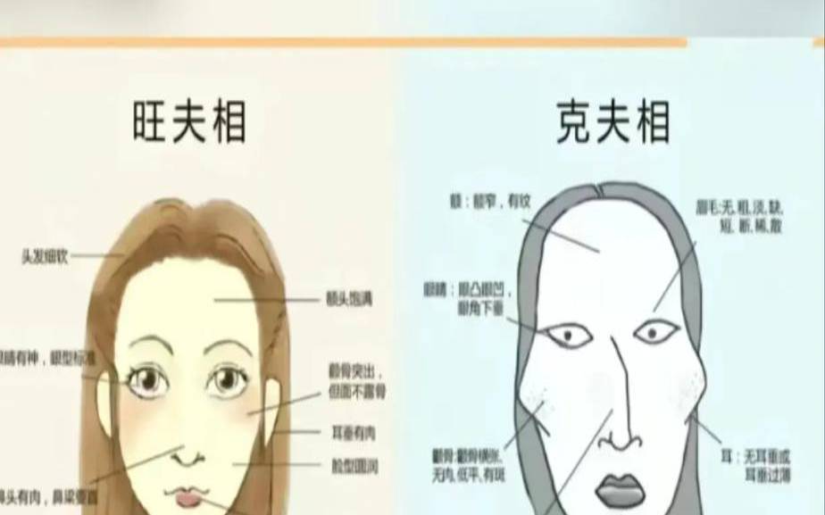 八字看什么女人一辈子旺夫（特别旺夫的女八字）