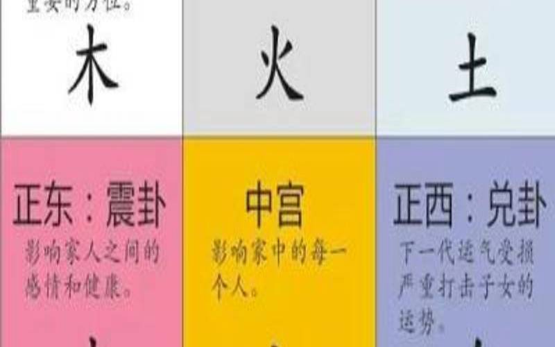 办公室风水小知识（风水学入门知识办公室风水）