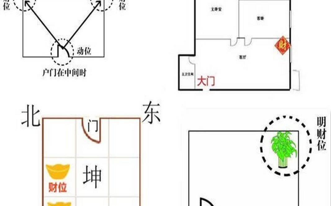办公室风水财位在哪（办公室风水财位在哪个方向）