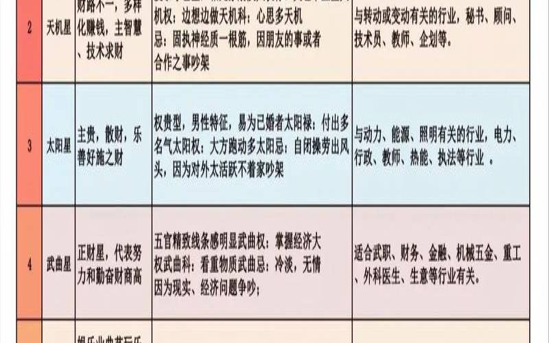 紫微斗数初学知识（紫微斗数基础知识记忆技巧）