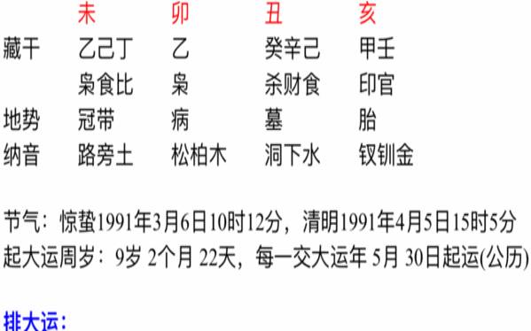 八字断命的实战初级内容（八字纯阴的绝世好命）