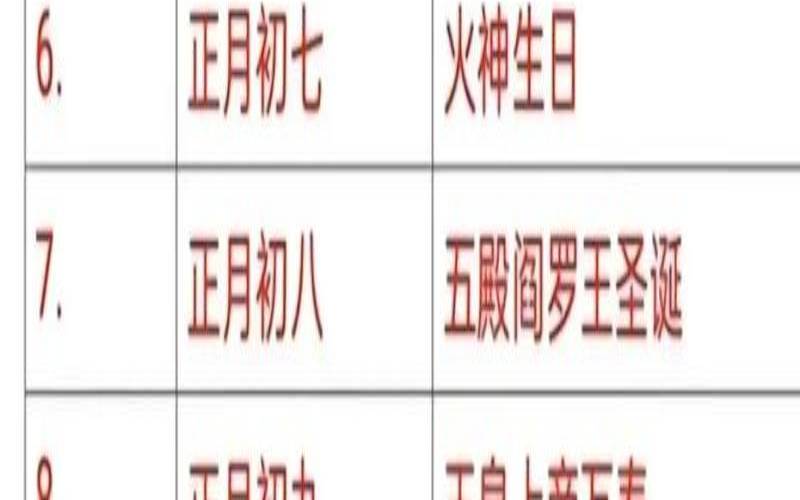 阴历三月初六出生的人好吗（农历三月初六是什么命）