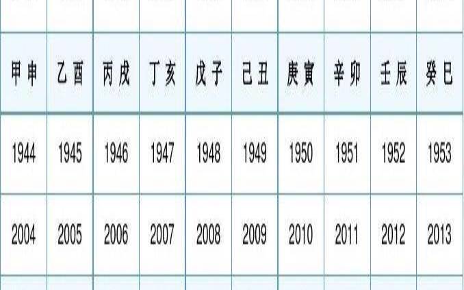 农历日期对应的天干地支（干支历法与农历对应表）