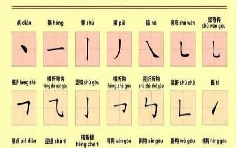 7笔画的名字是凶是吉（笔画为7画以及寓意好的汉字）