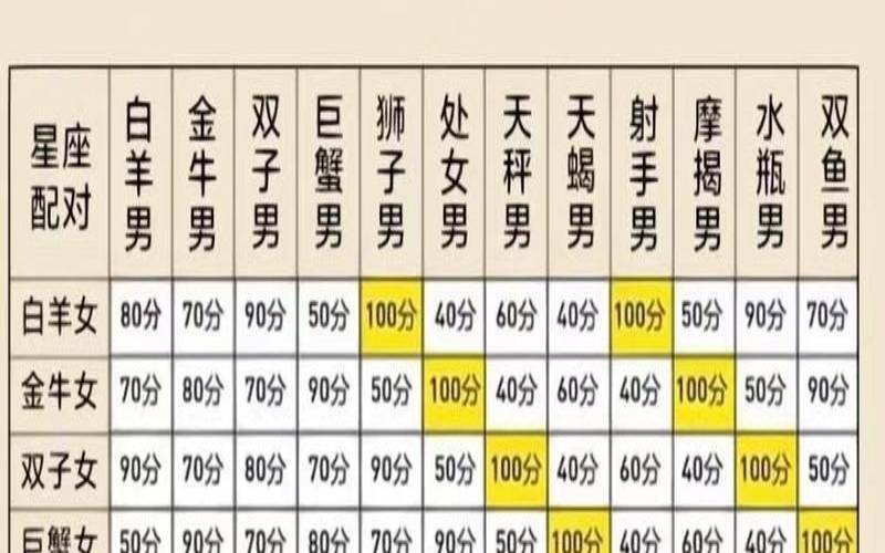 十二星座浪漫指数排行（十二星座谁最有钱）