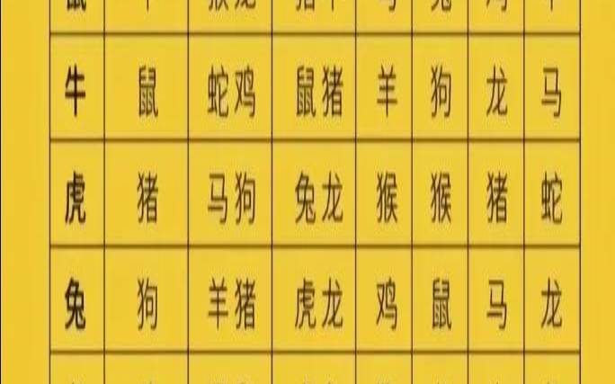 十二生肖2019年属什么（2019年十二生肖运势）