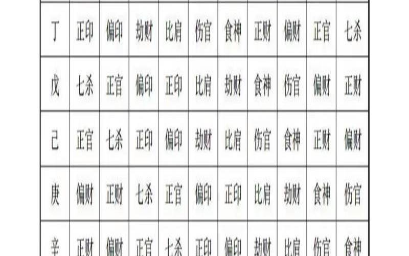 八字十神看相貌（八字看外貌长相）