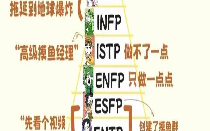 测试你的懒惰程度（如何改变懒惰的自己）