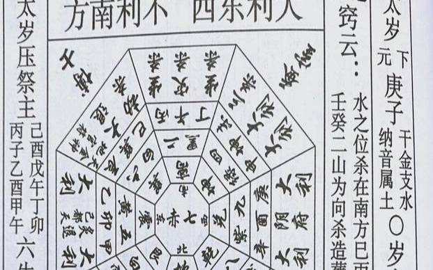 择日什么叫相主（最常用的择日方法）