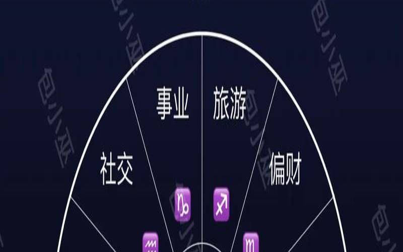 占星小巫2019星座运势（占星猫app下载）