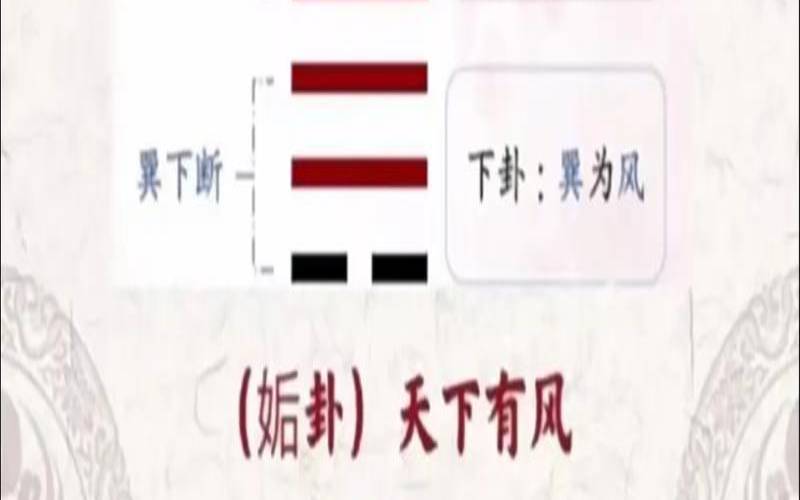 周易天风姤卦（天风姤卦是吉卦吗）