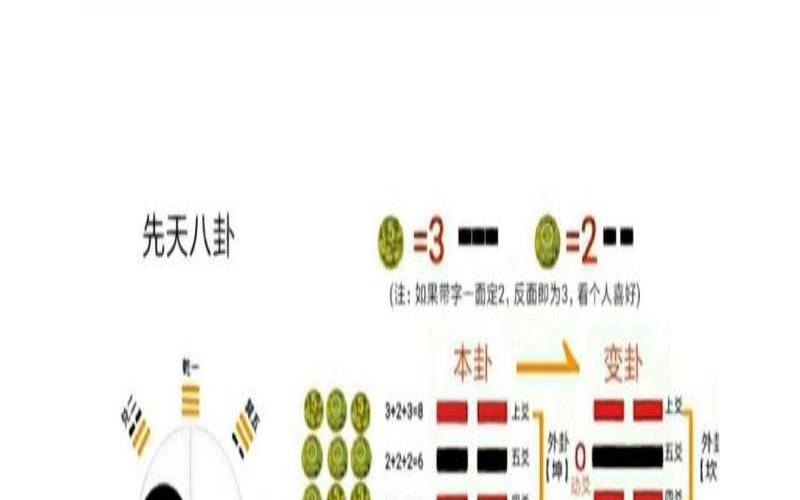 周易如何起卦（周易入门基础知识大全）