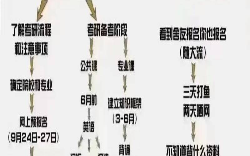 规划性不强的人适合做什么（功亏一篑打一个生肖）