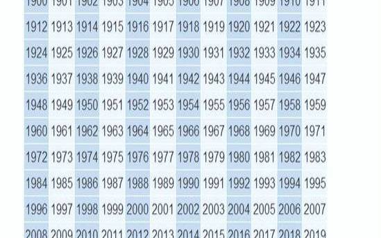 12生肖谈恋爱的正确方式（十二生肖恋爱关系公式）