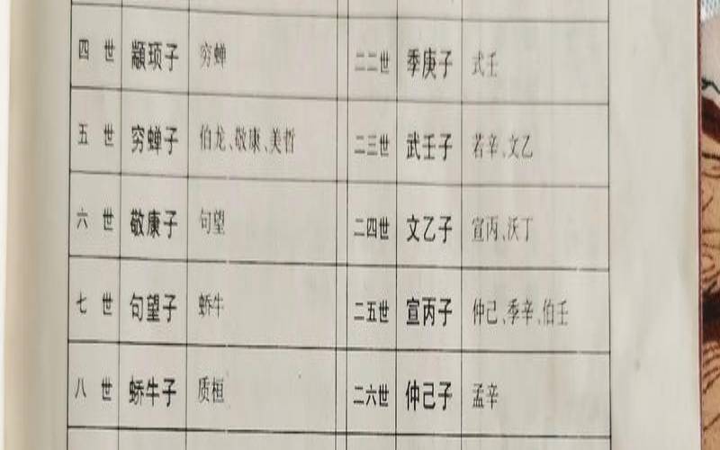 胡姓女孩子的名字大全（胡姓字辈查询60字辈）